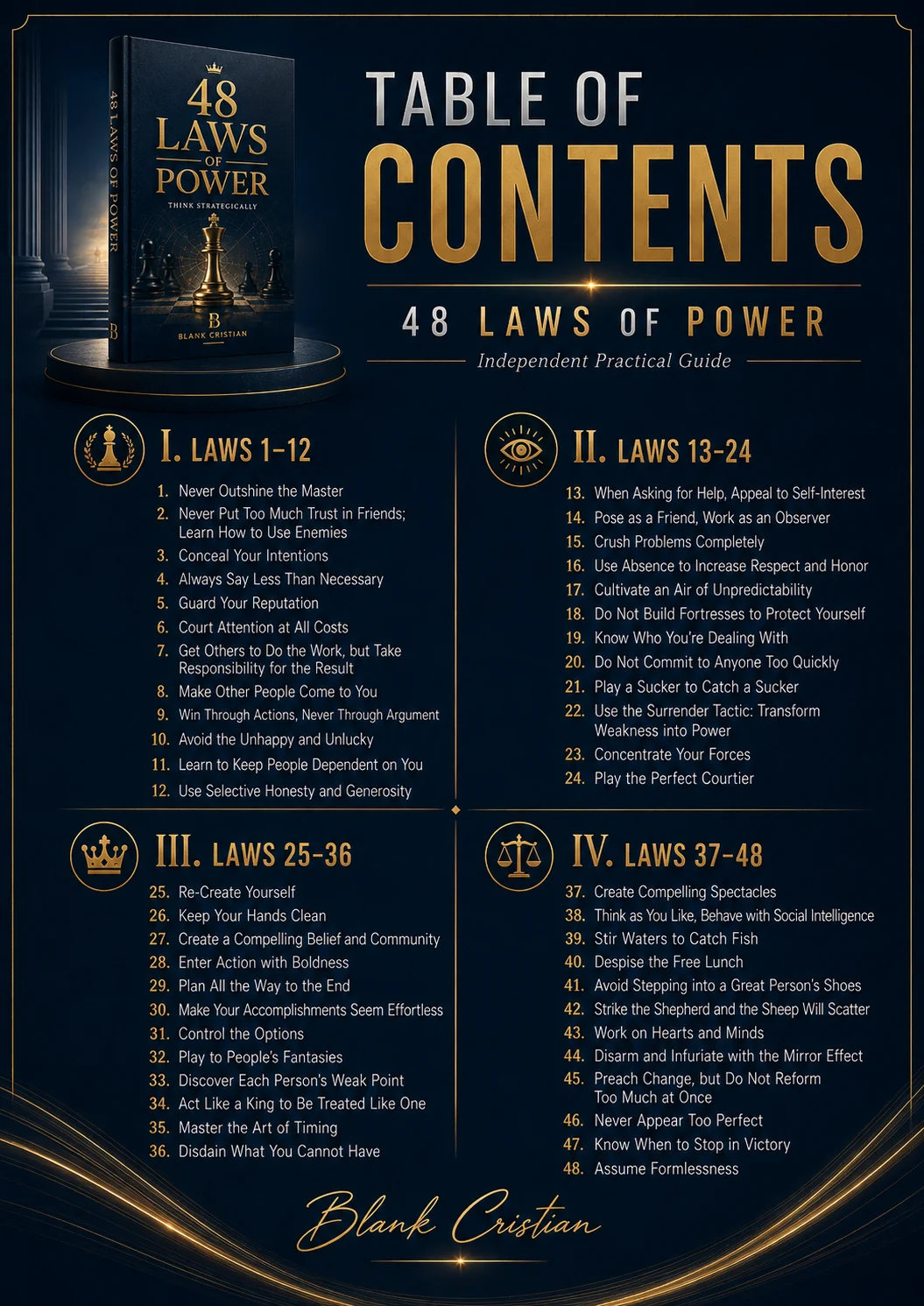 48 Laws of Power study guide table of contents