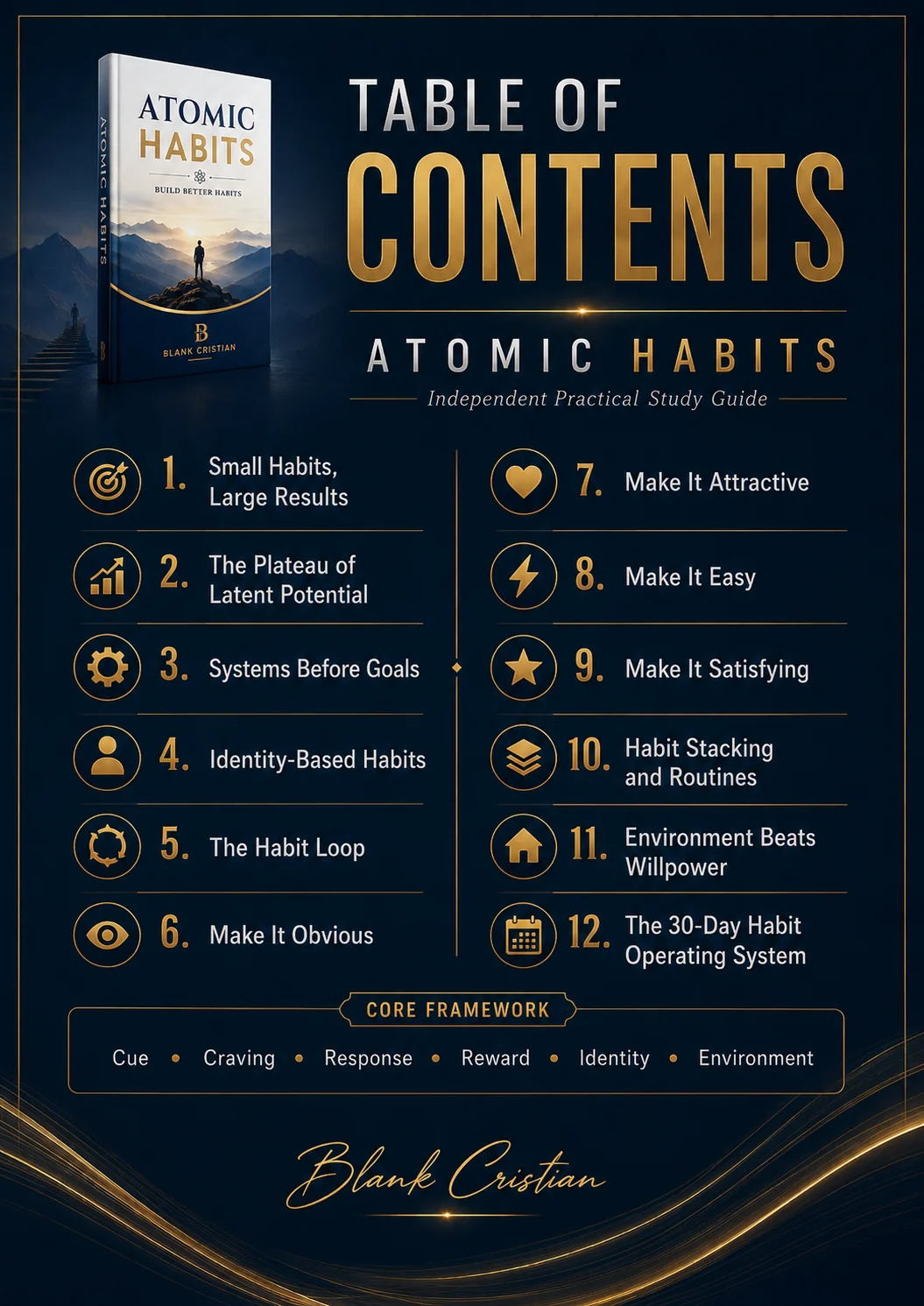 Atomic Habits independent study guide table of contents